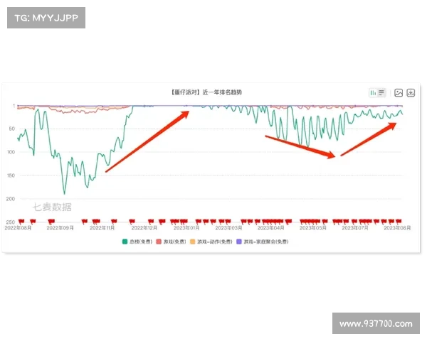 蛋仔派对:游戏动态离线模式关闭指南 蛋仔派对:游戏动态离线模式关闭指南